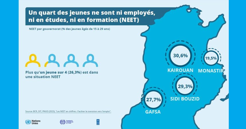 Tunisie : une jeunesse sans perspective laissée à son sort