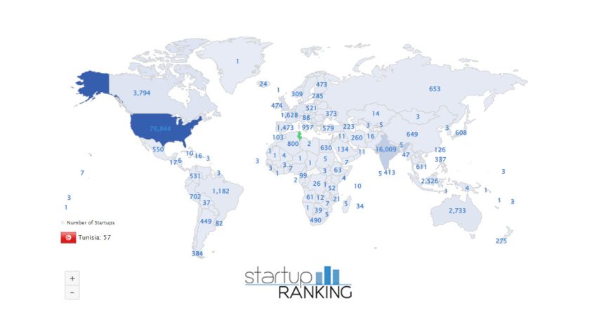 La Tunisie classée 4e en Afrique du Nord au Startup Ranking 2023
