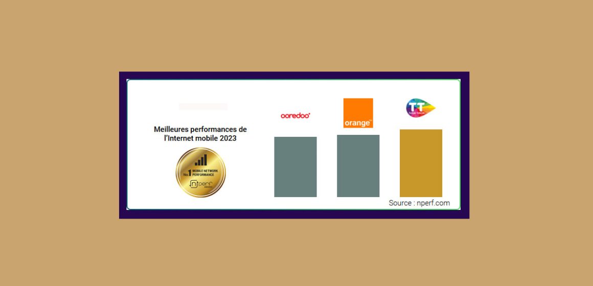 Selon nPerf, Tunisie Telecom offre le meilleur Internet mobile en Tunisie