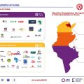 Cartographie de l’écosystème de l’internationalisation en Tunisie