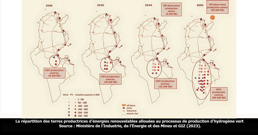 L’hydrogène vert en Tunisie : Un nouveau mécanisme de pillage et d’exploitation