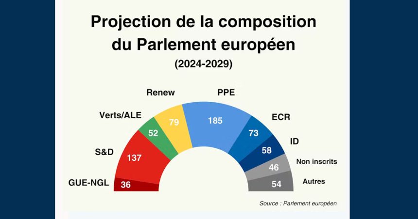 La Tunisie doit se préparer aux bouleversements à venir en Europe