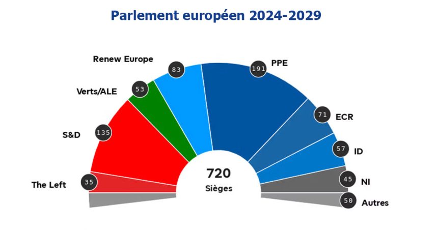 Nous et la forte avancée de l’extrême droite en Europe