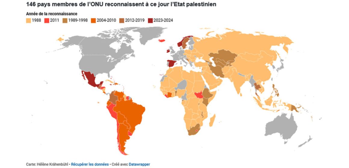 Palestine : 146 pour, 1 contre