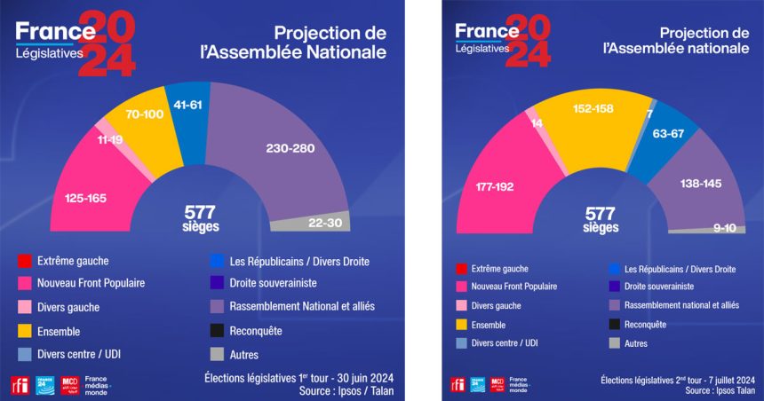 France : La gauche doit rester unie