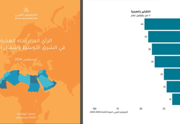 Enquête : Les Tunisiens en tête des Arabes souhaitant migrer