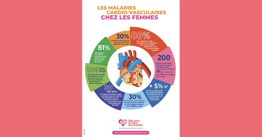 Le tabagisme, 1er facteur de risque de l’infarctus du myocarde chez la femme