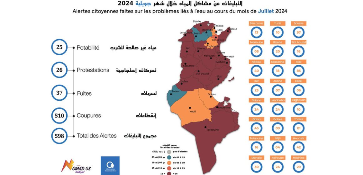 Poursuite des réclamations relatives à l’eau potable en Tunisie 