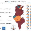 Poursuite des réclamations relatives à l’eau potable en Tunisie 