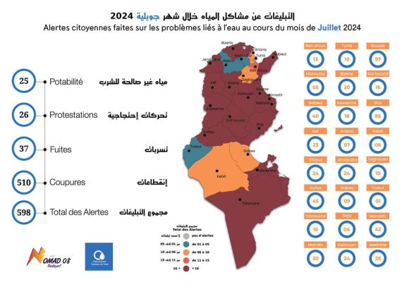 Poursuite des réclamations relatives à l’eau potable en Tunisie 