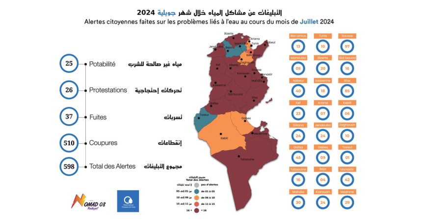 Poursuite des réclamations relatives à l’eau potable en Tunisie 