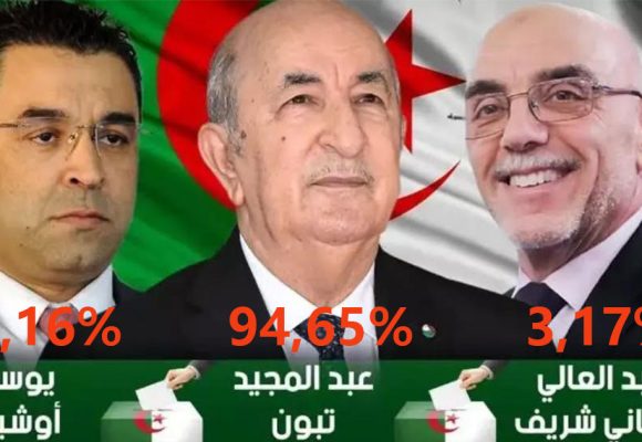  Algérie : Tebboune remporte la présidentielle avec un score stalinien