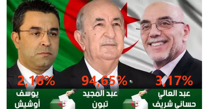  Algérie : Tebboune remporte la présidentielle avec un score stalinien