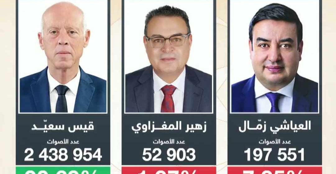 Pas encore de recours contre les résultats de la présidentielle tunisienne