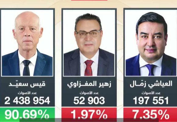 Pas encore de recours contre les résultats de la présidentielle tunisienne