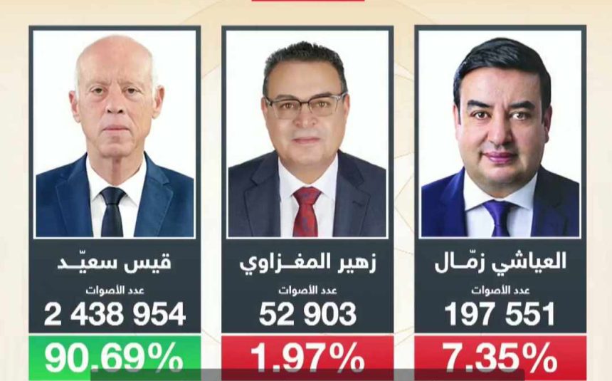 Pas encore de recours contre les résultats de la présidentielle tunisienne