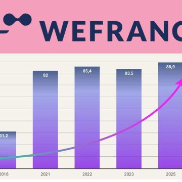 Montée en puissance de la franchise en Tunisie