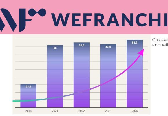 Montée en puissance de la franchise en Tunisie