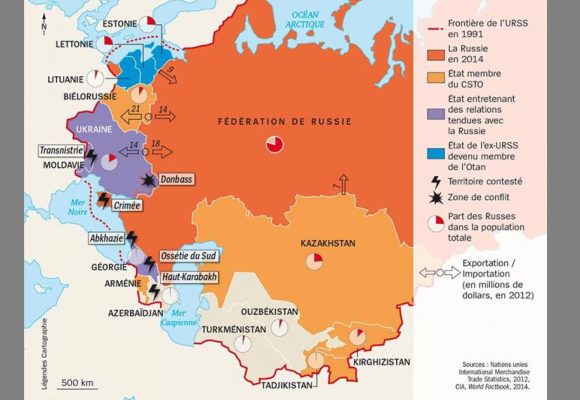 Les raisons historiques du conflit russo-ukrainien