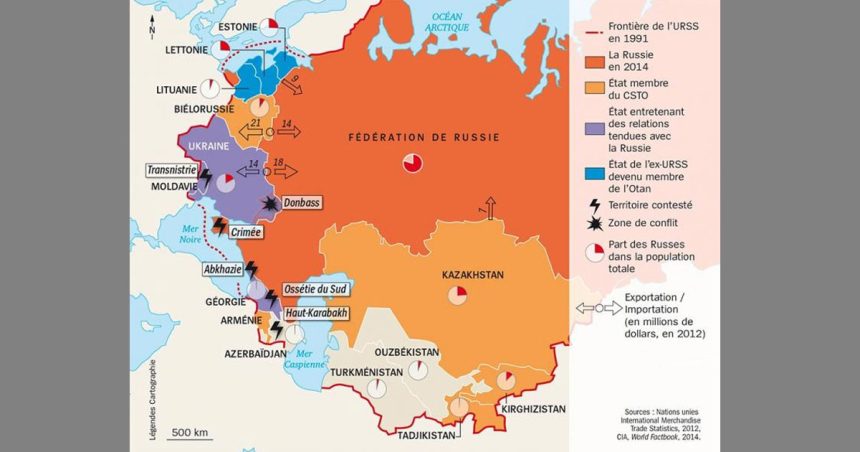 Les raisons historiques du conflit russo-ukrainien