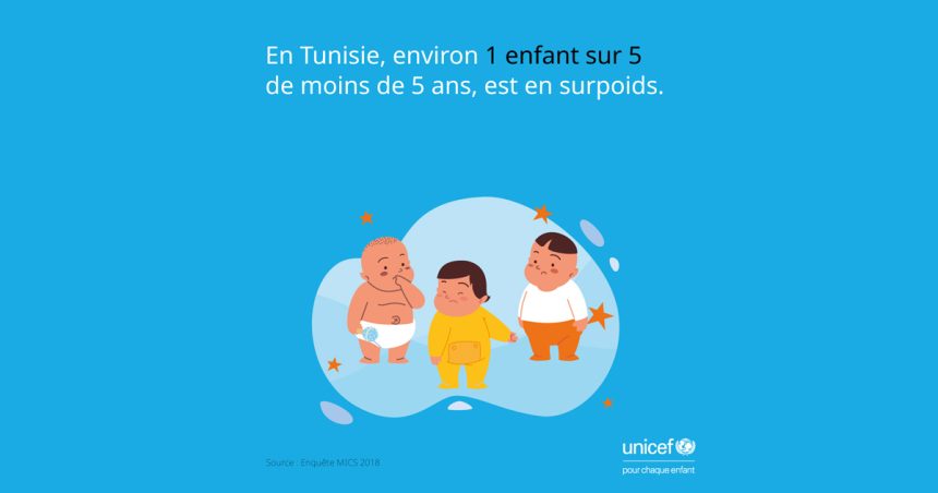 L’Unicef alerte sur la hausse de l’obésité infantile en Tunisie