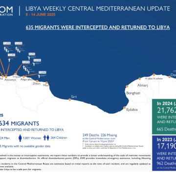 Migration │ 249 décès en Méditerranée centrale depuis le début de l’année