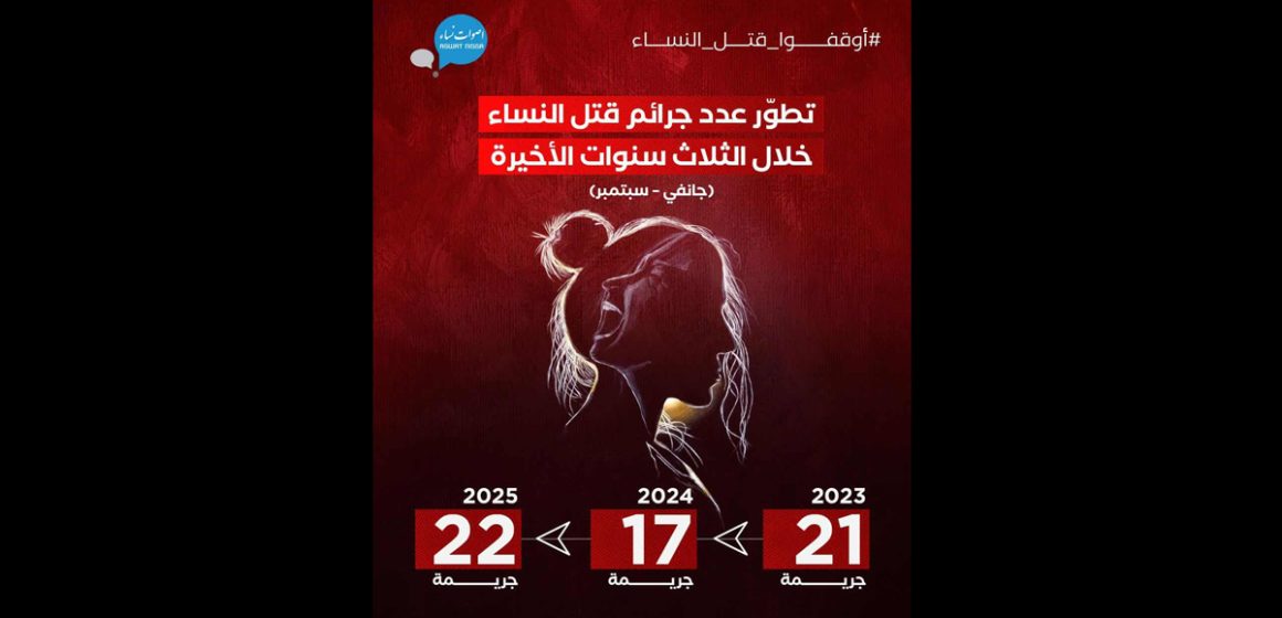 Féminicides en Tunisie | 22 femmes tuées en moins de 9 mois !
