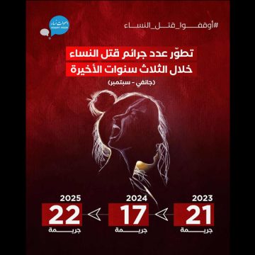 Féminicides en Tunisie | 22 femmes tuées en moins de 9 mois !