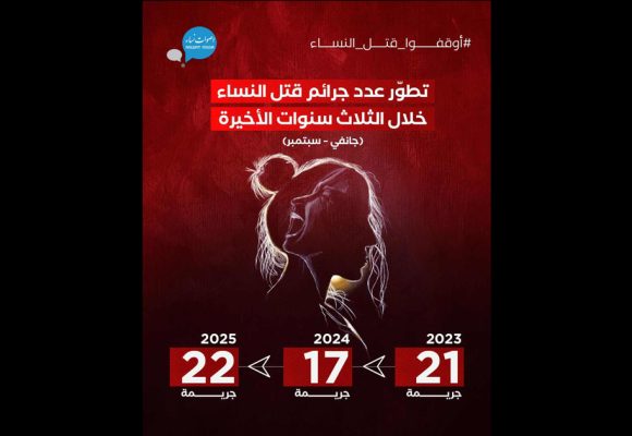 Féminicides en Tunisie | 22 femmes tuées en moins de 9 mois !