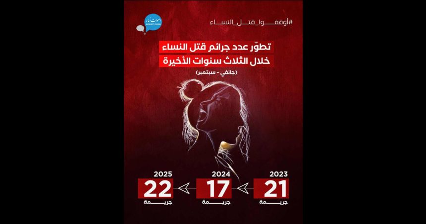 Féminicides en Tunisie | 22 femmes tuées en moins de 9 mois !