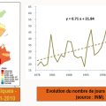 Atelier sur le plan tunisien d’adaptation (PNA) aux changements climatiques
