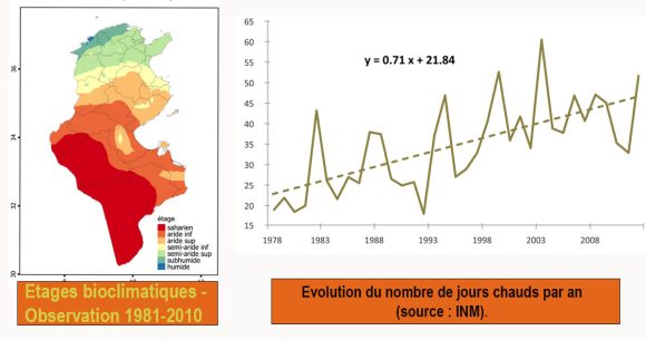 Changement-climatique-Tunisie Atelier sur le plan tunisien d’adaptation (PNA) aux changements climatiques
