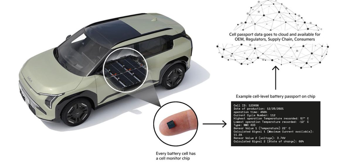 Kia teste un passeport numérique pour les cellules de ses batteries