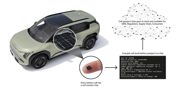 Kia teste un passeport numérique pour les cellules de ses batteries 