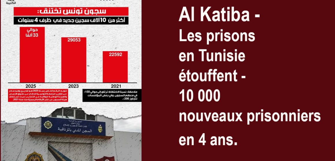 Al-Katiba-Prisons Justice | Frénésie carcérale en Tunisie