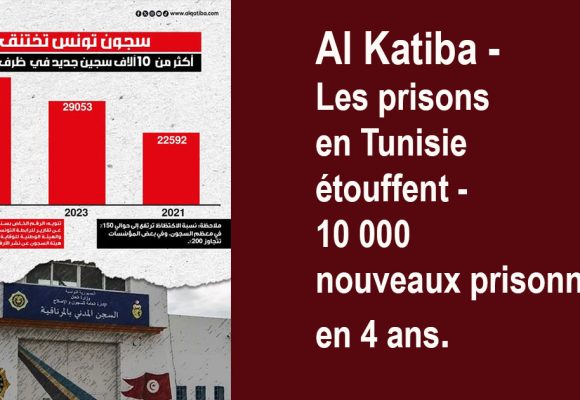 Justice | Frénésie carcérale en Tunisie
