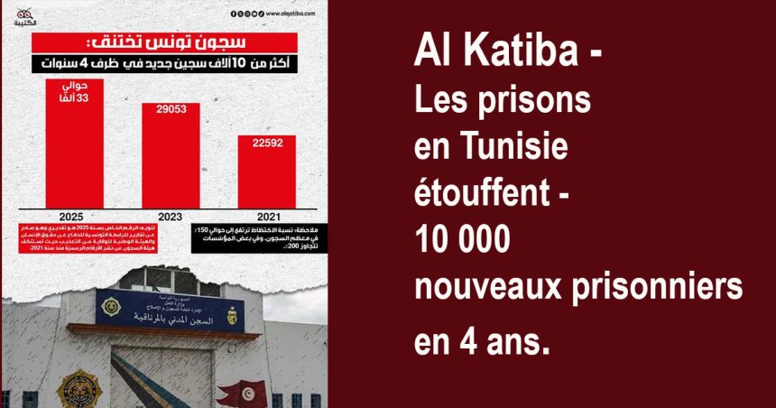 Justice | Frénésie carcérale en Tunisie