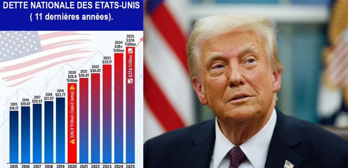 Qui payera la dette colossale des Etats-Unis ?