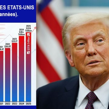 Qui payera la dette colossale des Etats-Unis ?