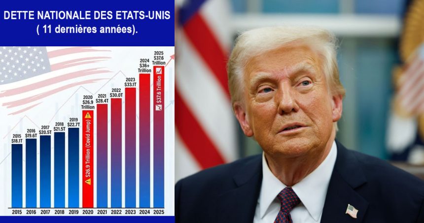 Donald-Trump-Dette-des-Etats-Unis Qui payera la dette colossale des Etats-Unis ?