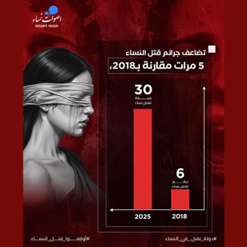 Aswat-Nissa-Feminicides-2025-Stats Recrudescence inquiétante des féminicides en Tunisie