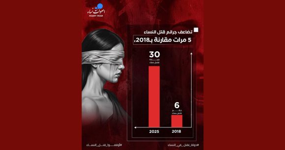 Recrudescence inquiétante des féminicides en Tunisie