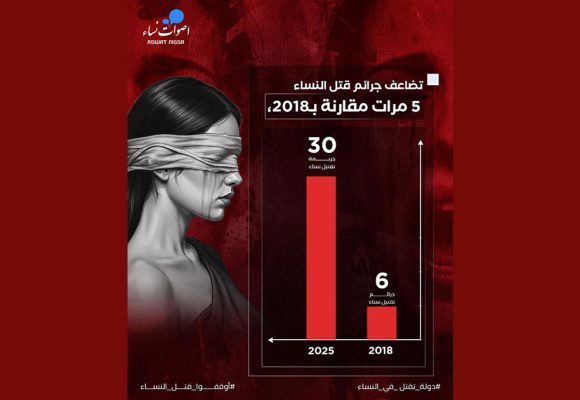 Recrudescence inquiétante des féminicides en Tunisie