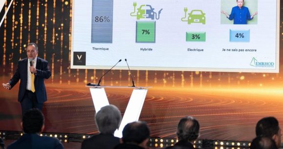 Etude | Etat et perspectives du marché de l’auto en Tunisie