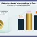 Ooredoo affiche les meilleures performances de l’Internet fixe en Tunisie