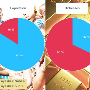 Nouveau choc mondial | Argent rare pour les pays en développement
