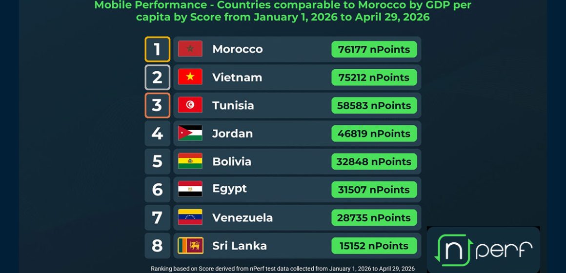 nPerf-Performance-Mobile La Tunisie 3e performance mobile parmi 8 pays comparables