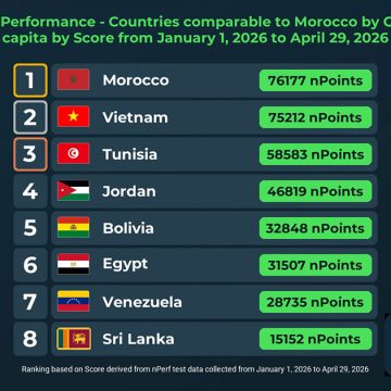 La Tunisie 3e performance mobile parmi 8 pays comparables
