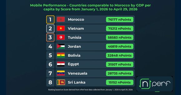 nPerf-Performance-Mobile La Tunisie 3e performance mobile parmi 8 pays comparables