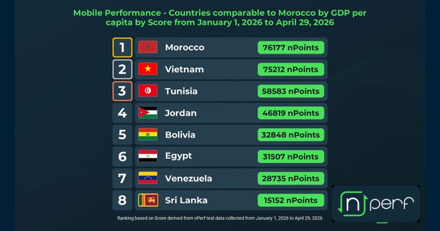 nPerf-Performance-Mobile La Tunisie 3e performance mobile parmi 8 pays comparables